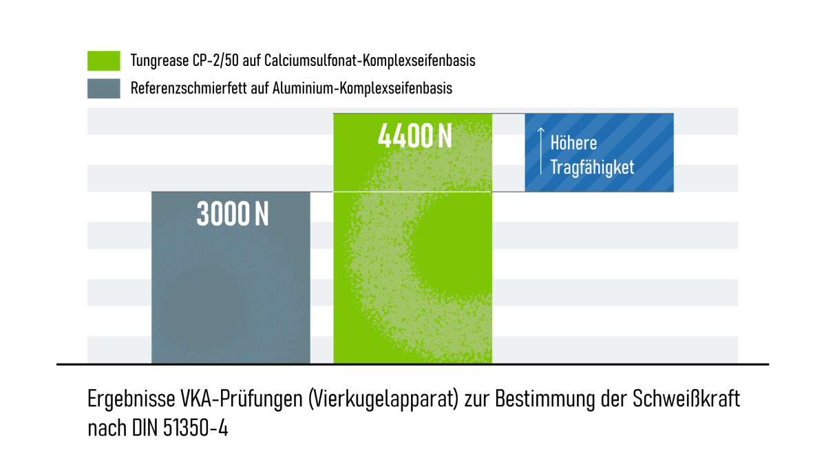 Schweißkraft nach DIN 51350-4